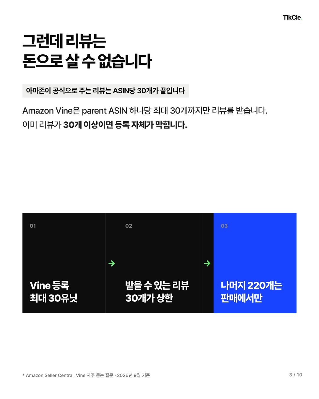 그런데 리뷰는 돈으로 살 수 없습니다 — Amazon Vine은 parent ASIN당 최대 30개