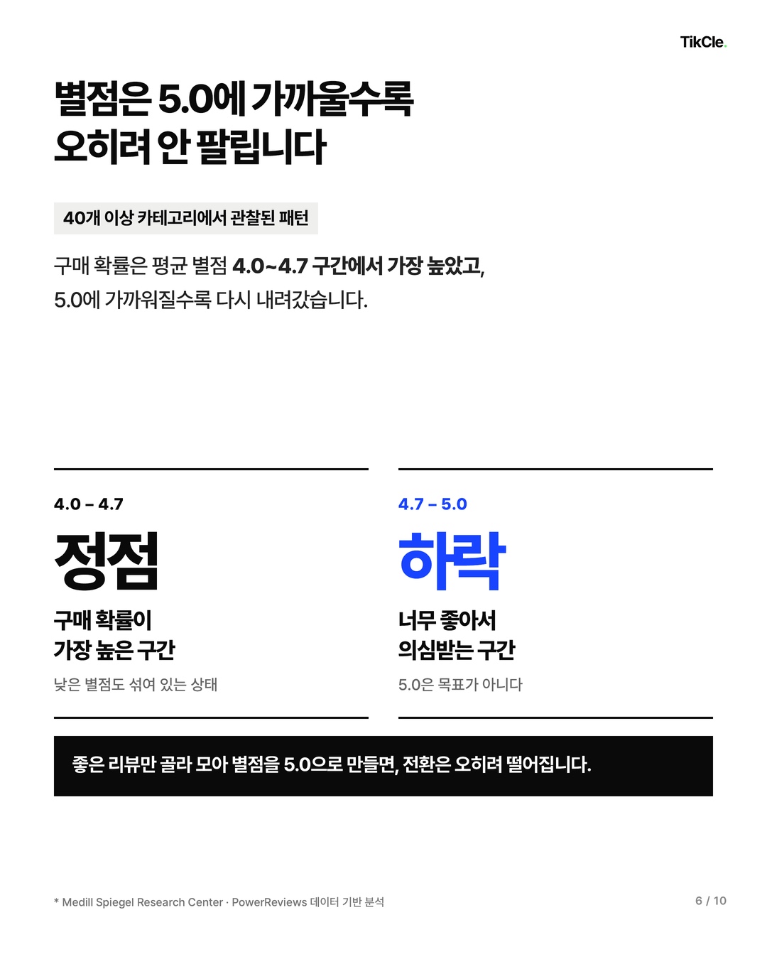 별점은 5.0에 가까울수록 오히려 안 팔립니다 — 구매 확률은 4.0~4.7 구간에서 정점
