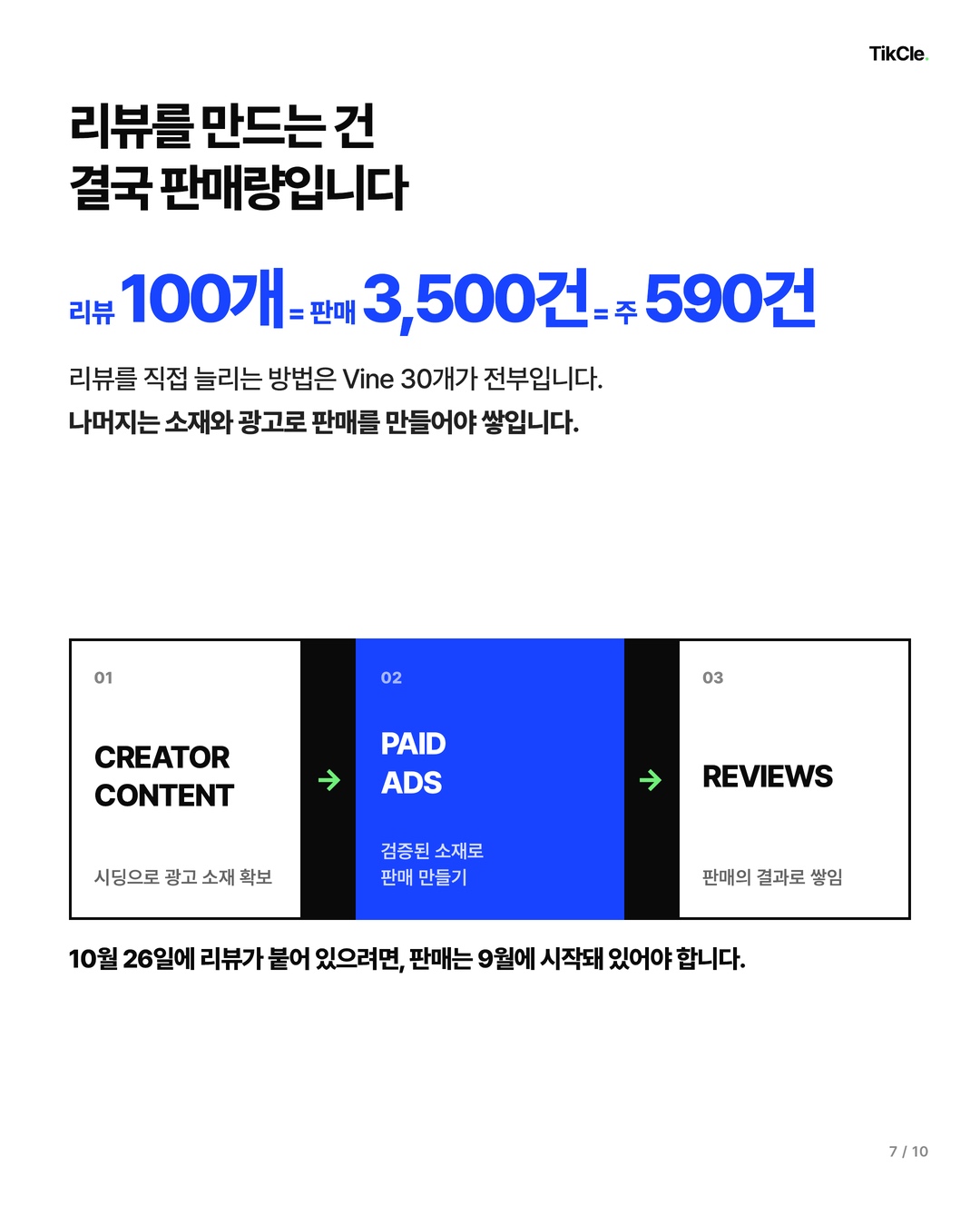 리뷰를 만드는 건 결국 판매량입니다 — 리뷰 100개는 판매 3,500건, 주 590건