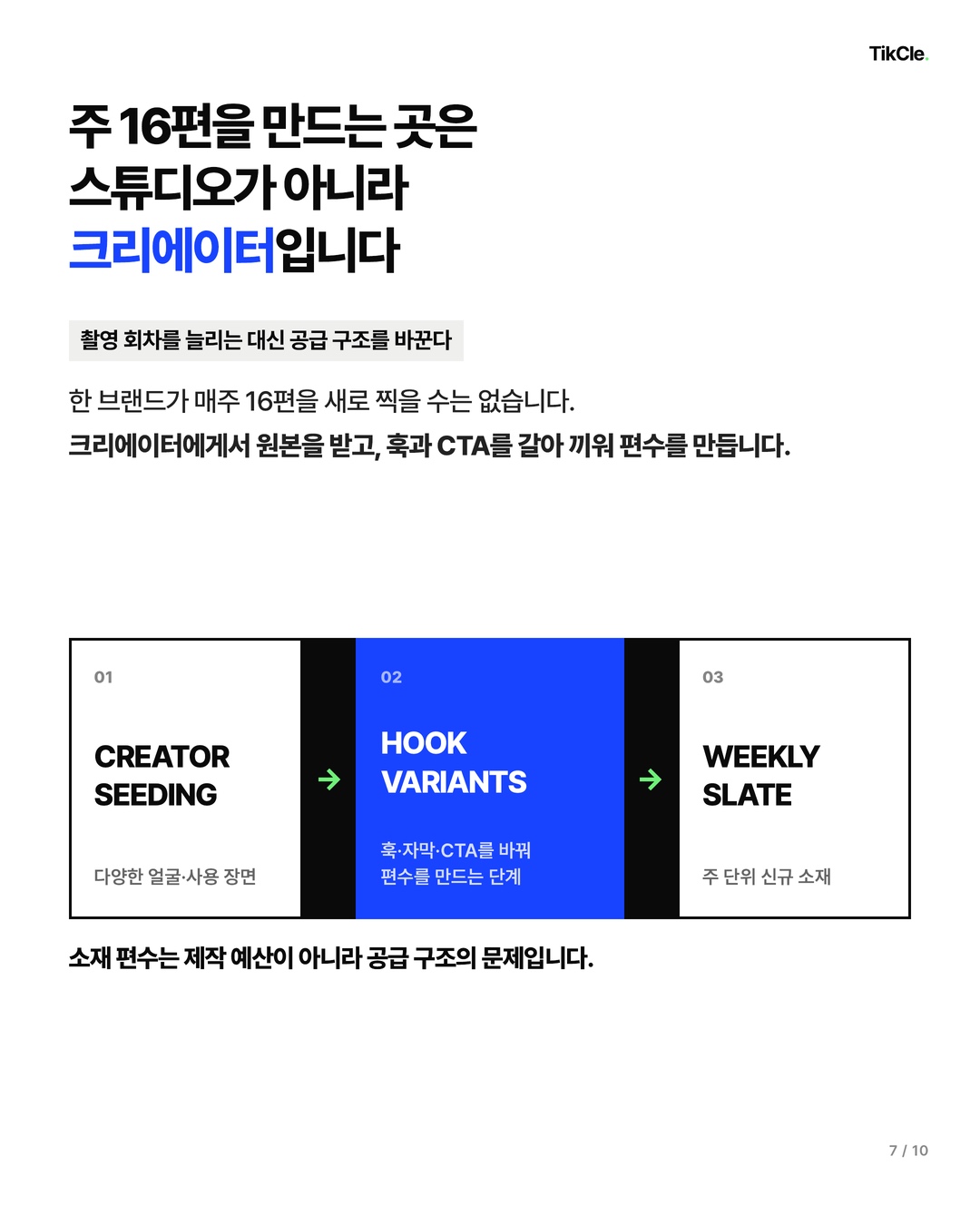 주 16편을 만드는 곳은 스튜디오가 아니라 크리에이터입니다 — 시딩, 훅 변형, 주간 편성 구조