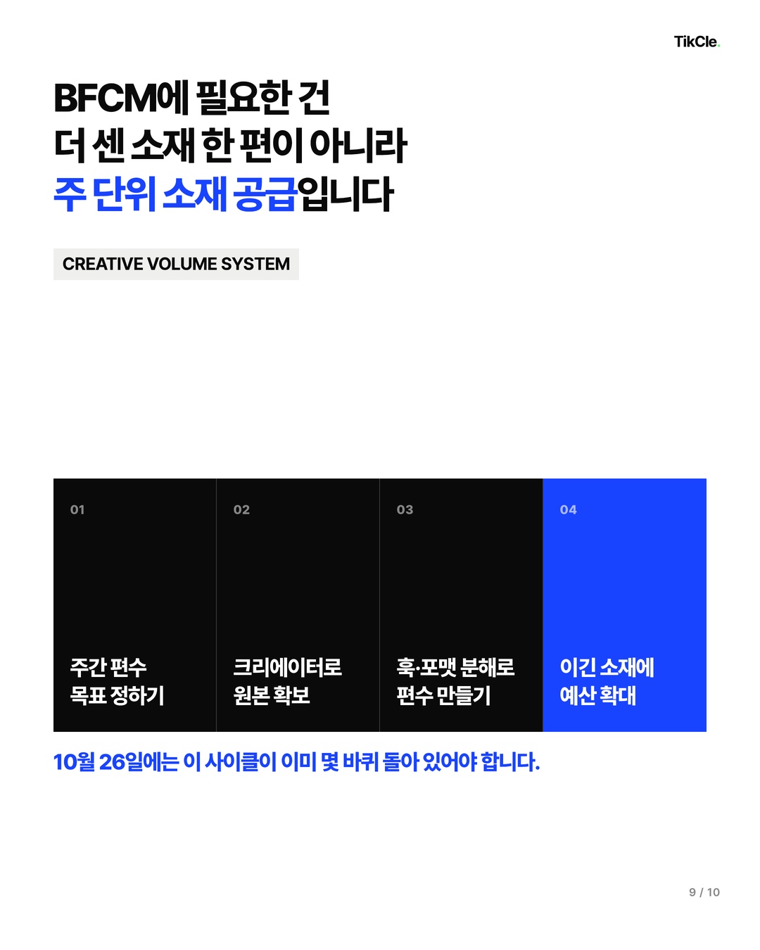 BFCM에 필요한 건 주 단위 소재 공급입니다 — 편수 목표, 원본 확보, 편수 제작, 예산 확대 4단계