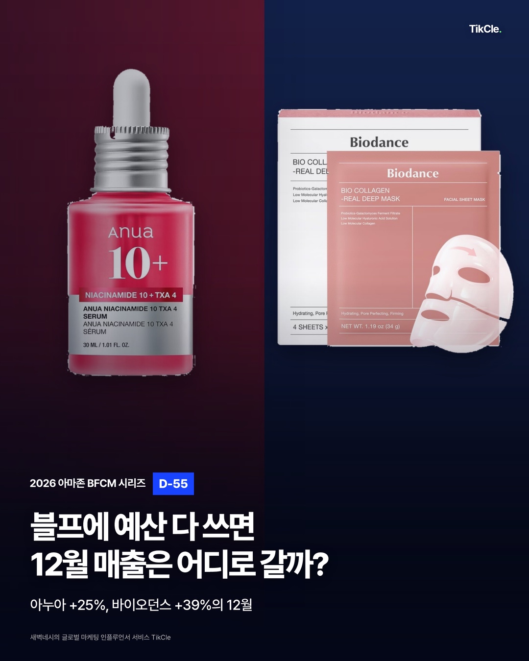 블프에 예산 다 쓰면 12월 매출은 어디로 갈까 — 아누아 나이아신아마이드 세럼과 바이오던스 바이오콜라겐 마스크, 2026 아마존 BFCM 시리즈 D-55