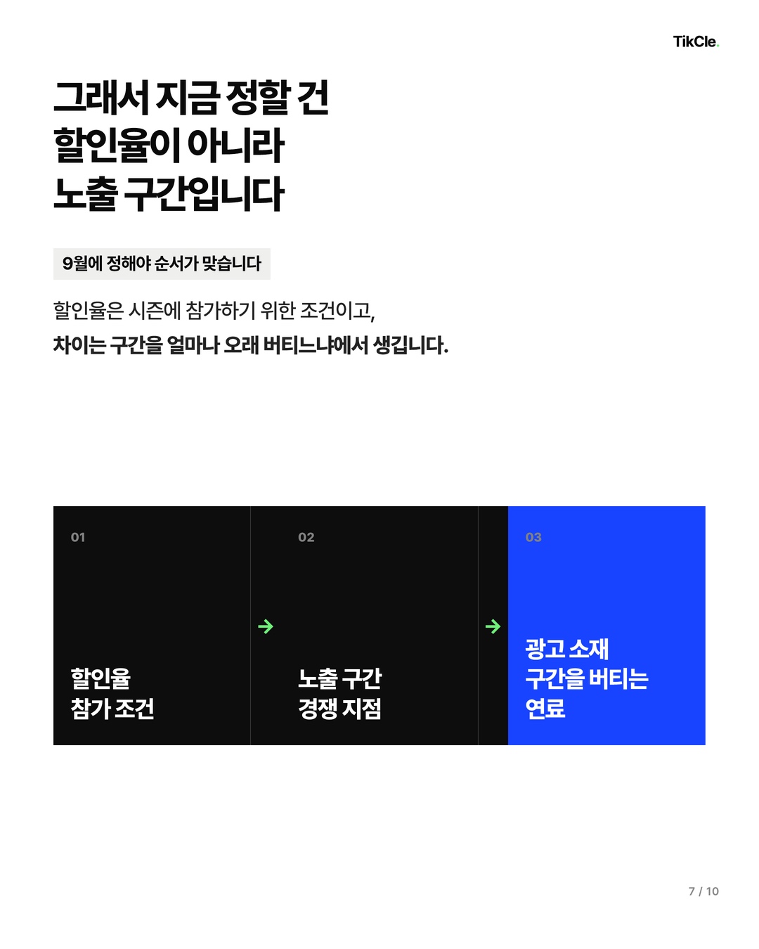 지금 정할 건 할인율이 아니라 노출 구간입니다 — 할인율은 참가 조건, 노출 구간은 경쟁 지점, 광고 소재는 구간을 버티는 연료