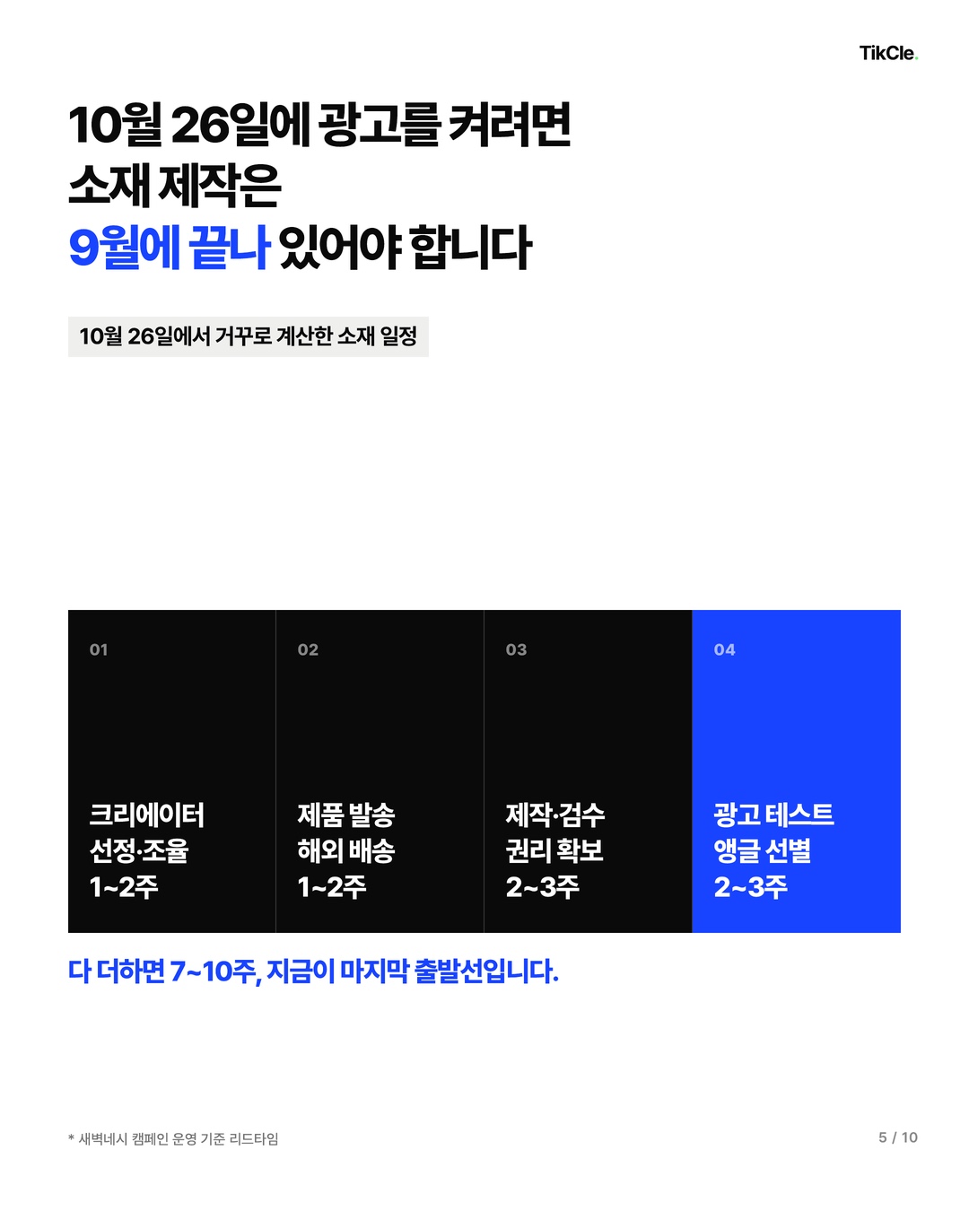 10월 26일에 광고를 켜려면 소재 제작은 9월에 끝나 있어야 합니다 — 크리에이터 선정 1~2주, 배송 1~2주, 제작·검수 2~3주, 광고 테스트 2~3주