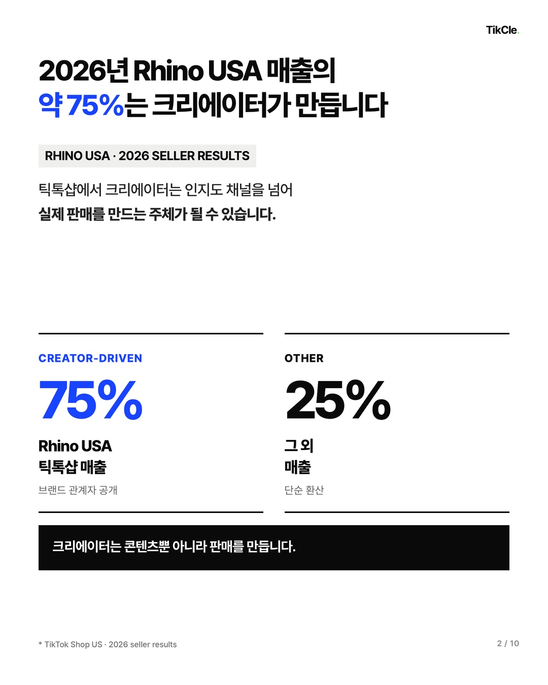 2026년 Rhino USA 틱톡샵 매출의 약 75%는 크리에이터가 만들었습니다