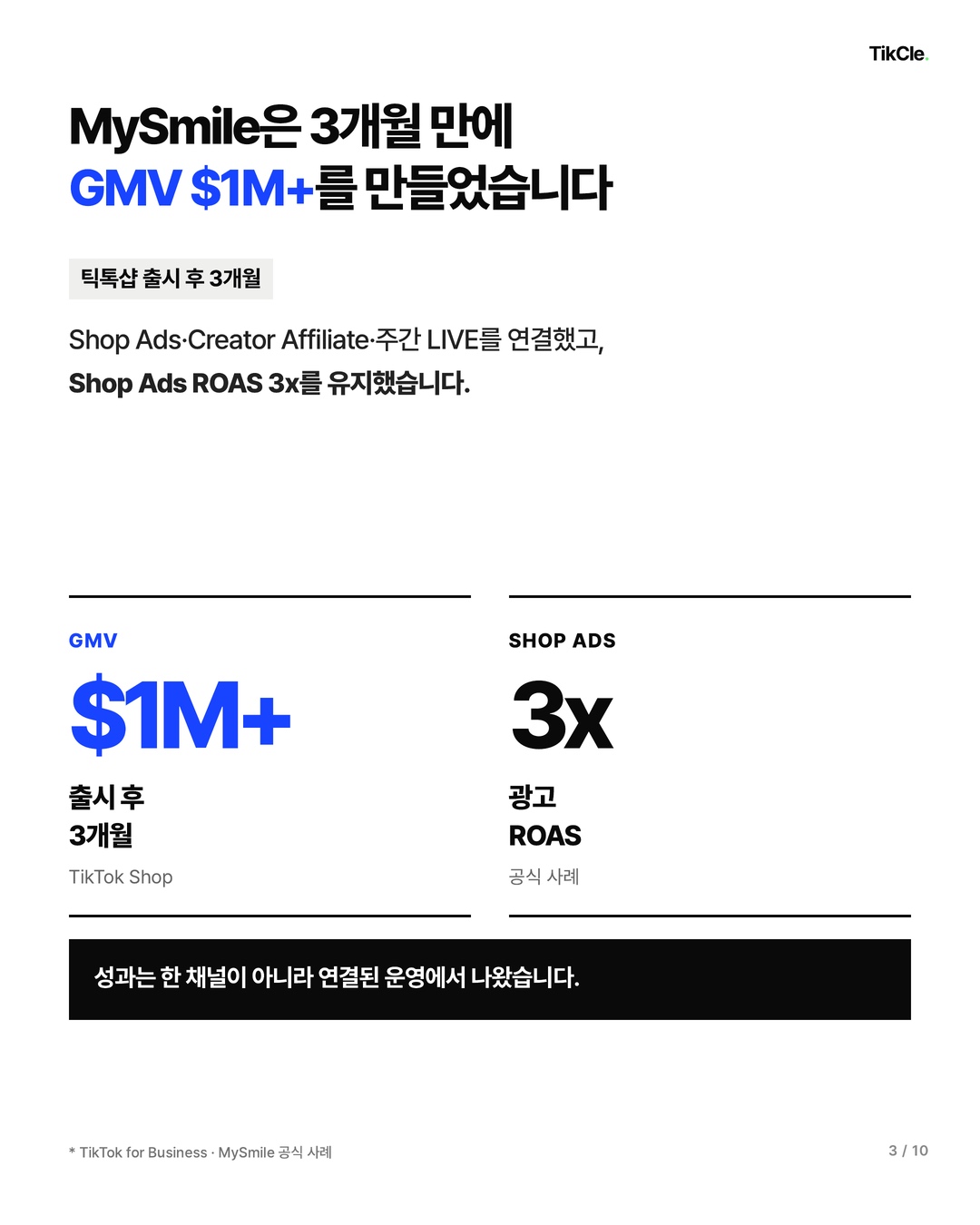 MySmile 틱톡샵 출시 3개월 내 GMV 100만 달러 이상, Shop Ads ROAS 3배