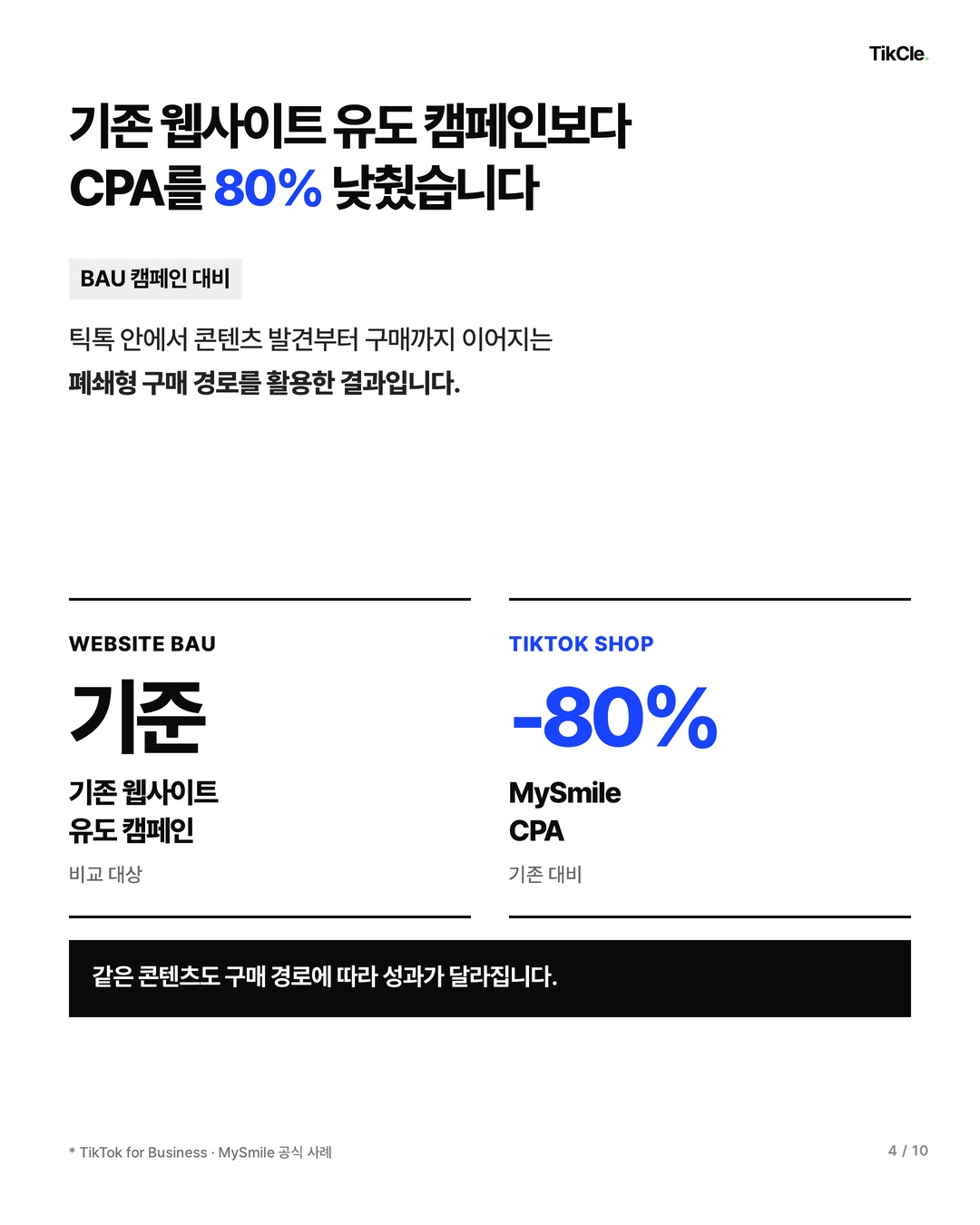 MySmile은 기존 웹사이트 유도 캠페인보다 CPA를 80% 낮췄습니다