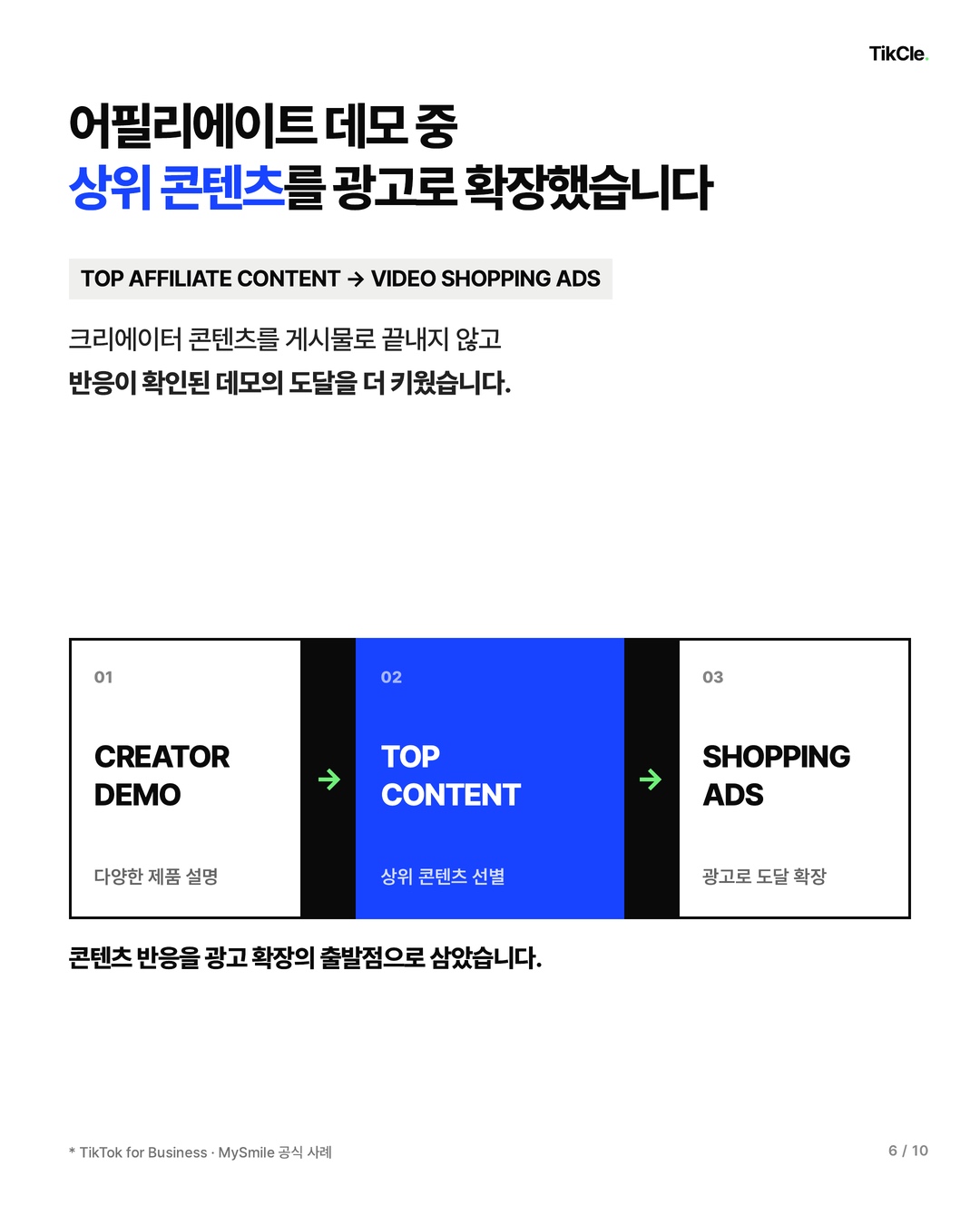 MySmile은 상위 어필리에이트 데모 콘텐츠를 Video Shopping Ads로 확장했습니다