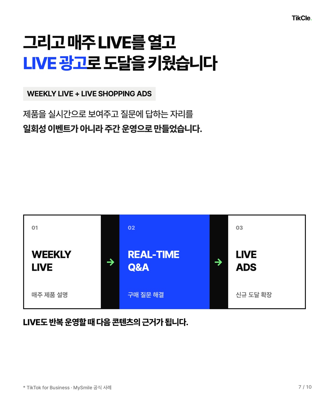 MySmile은 매주 LIVE를 열고 LIVE Shopping Ads로 도달을 키웠습니다