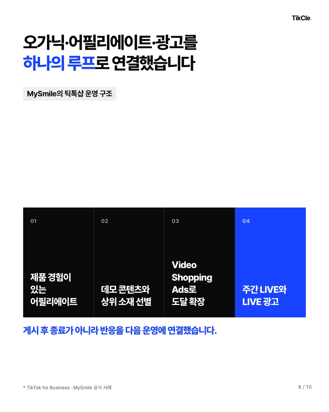 어필리에이트 데모, 상위 콘텐츠 선별, 광고 확장, LIVE 반복으로 이어지는 틱톡샵 운영 루프
