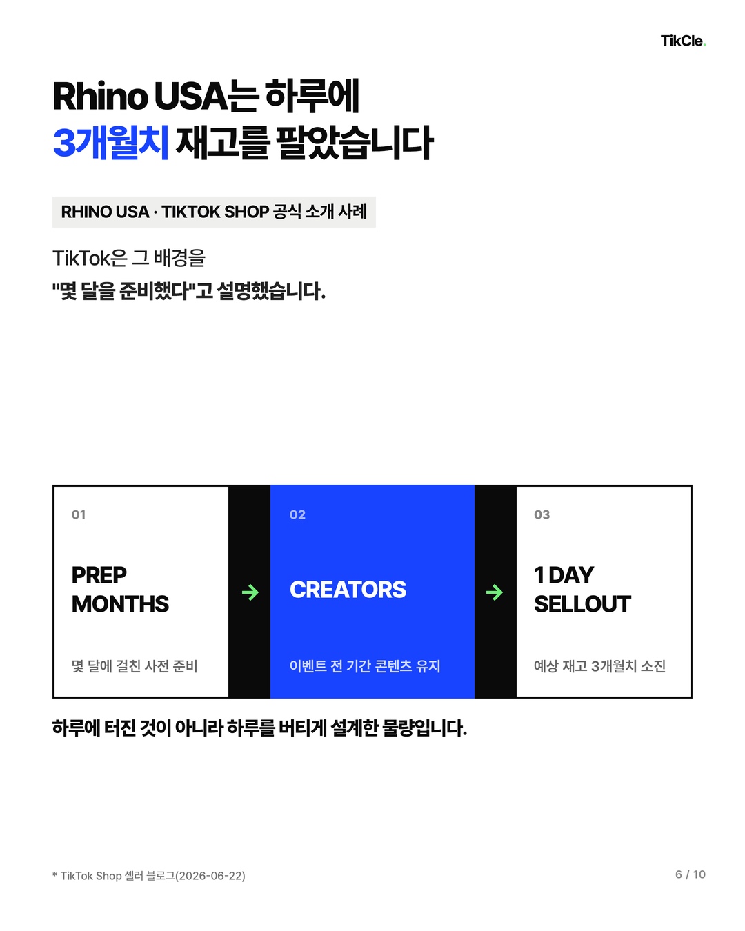 Rhino USA는 하루에 예상 재고 3개월치를 팔았고 그 이벤트를 몇 달 동안 준비했습니다