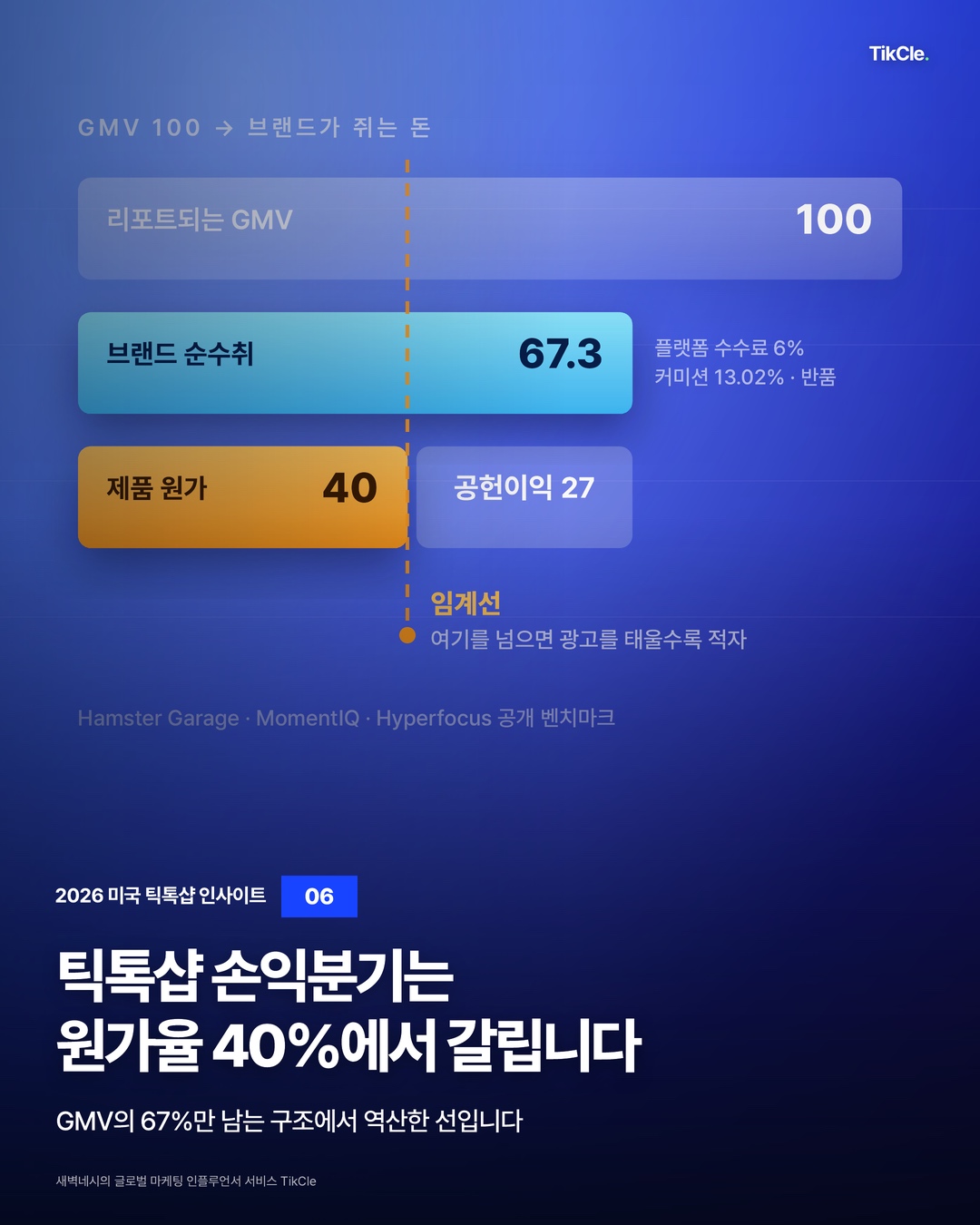틱톡샵 손익분기는 원가율 40%에서 갈립니다