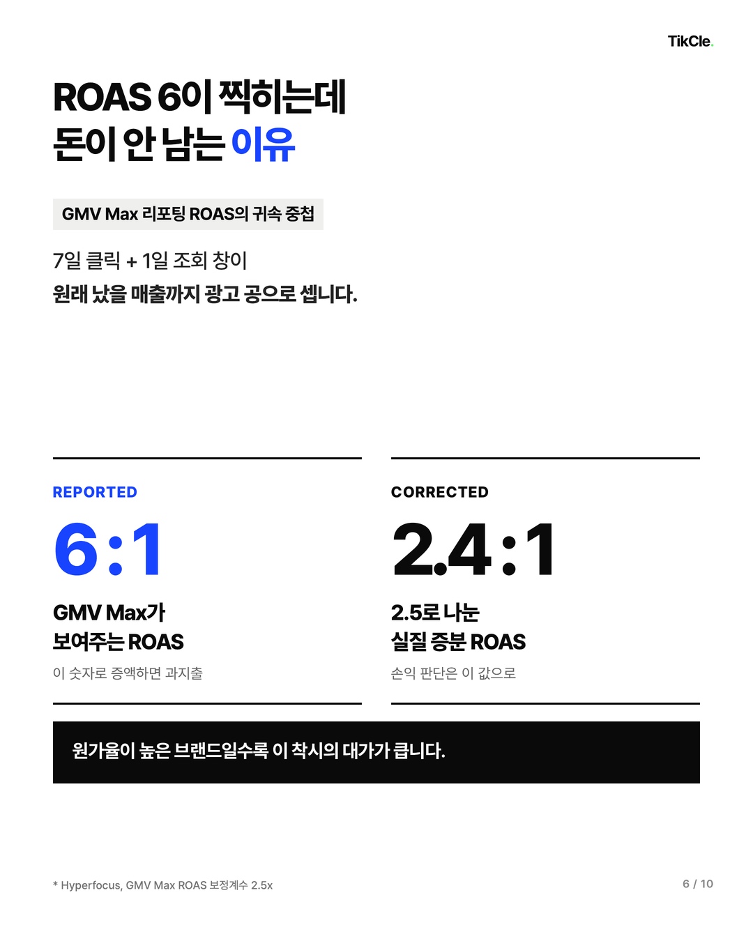 GMV Max 리포팅 ROAS 6대1은 보정하면 2.4대1입니다