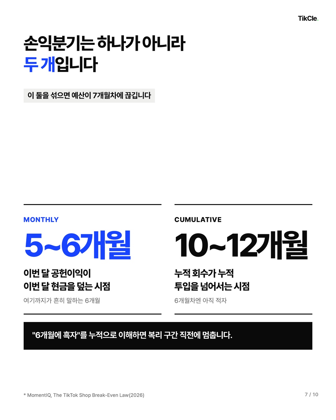 틱톡샵 손익분기는 월간과 누적 두 개입니다