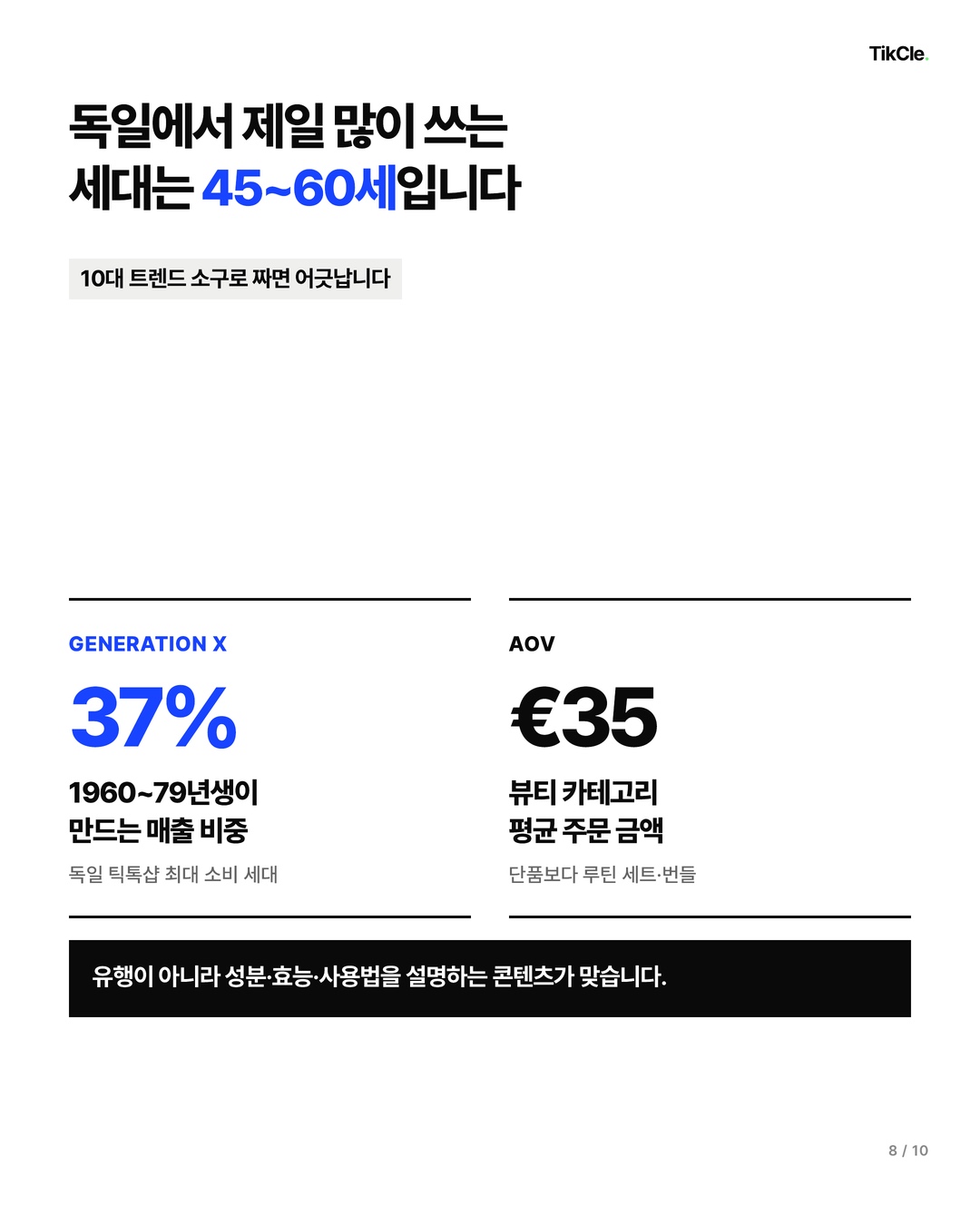 독일 틱톡샵 매출의 37%가 X세대에서 나오고 뷰티 평균 주문 금액은 35유로