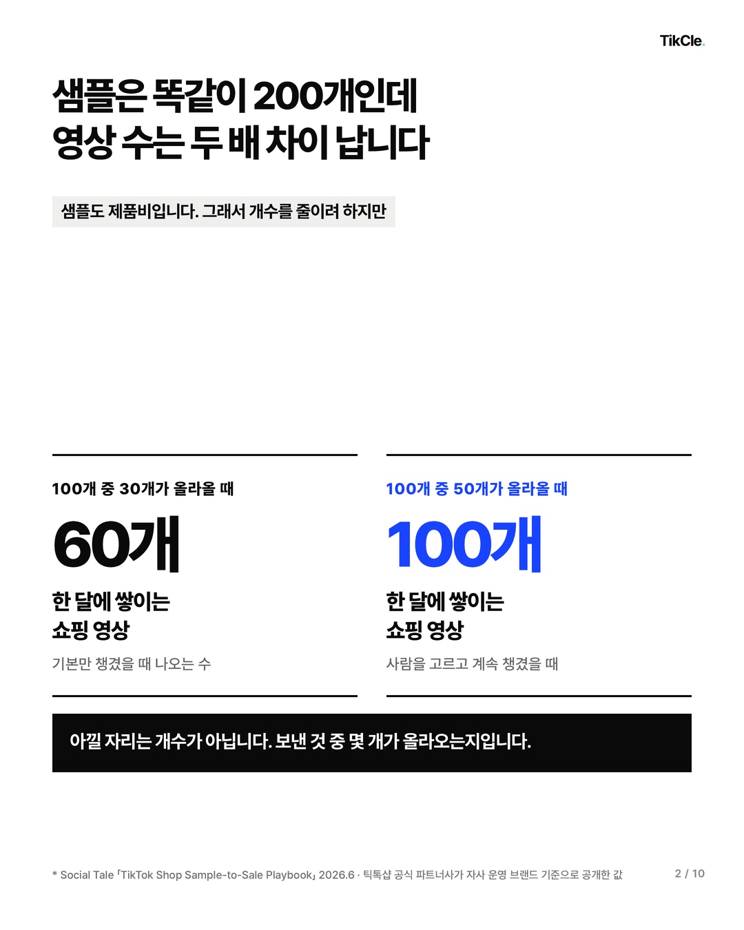같은 샘플 200개라도 올라오는 비율에 따라 영상이 60개와 100개로 갈린다는 비교