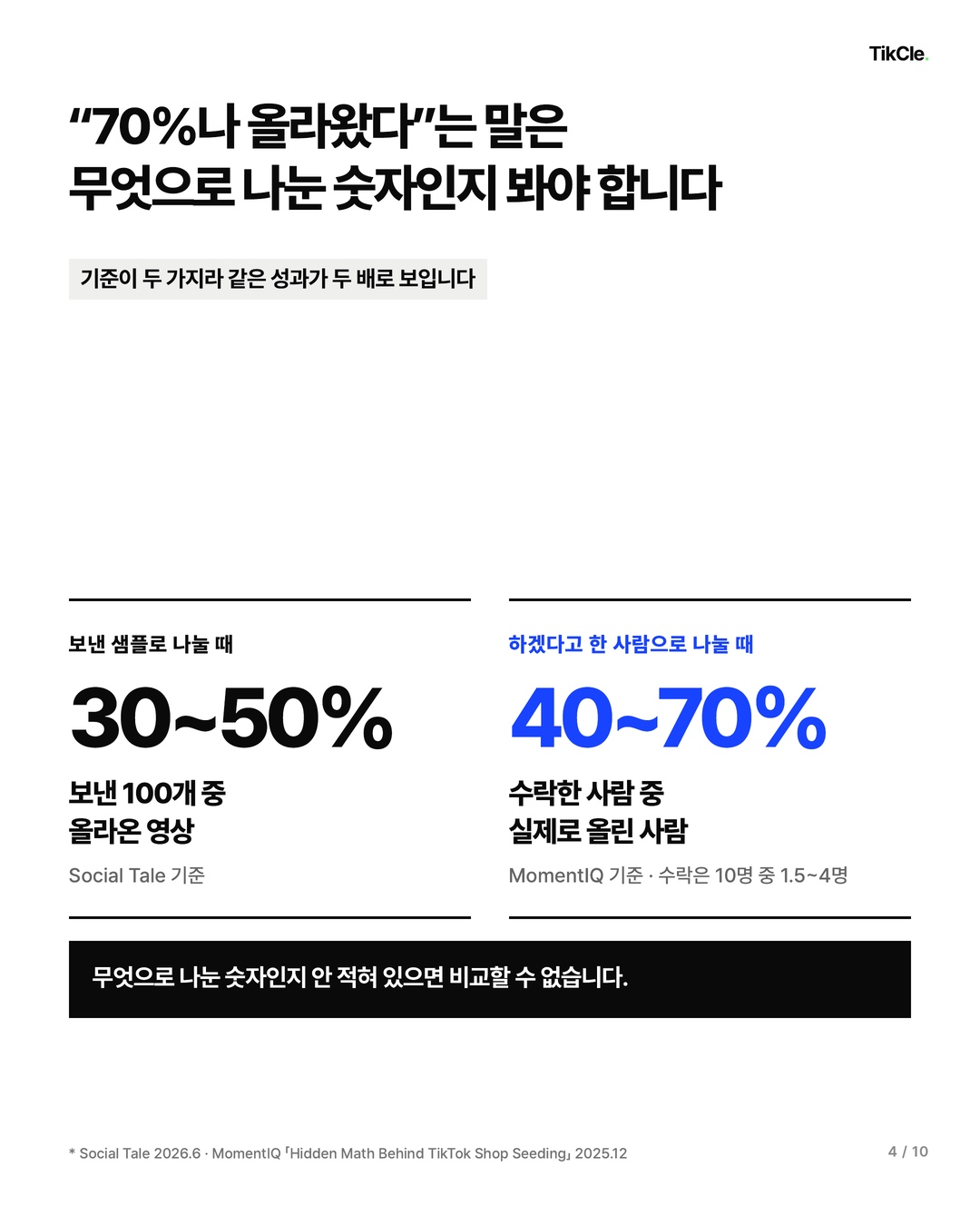 게시율 30~50퍼센트와 40~70퍼센트는 나누는 기준이 다르다는 비교