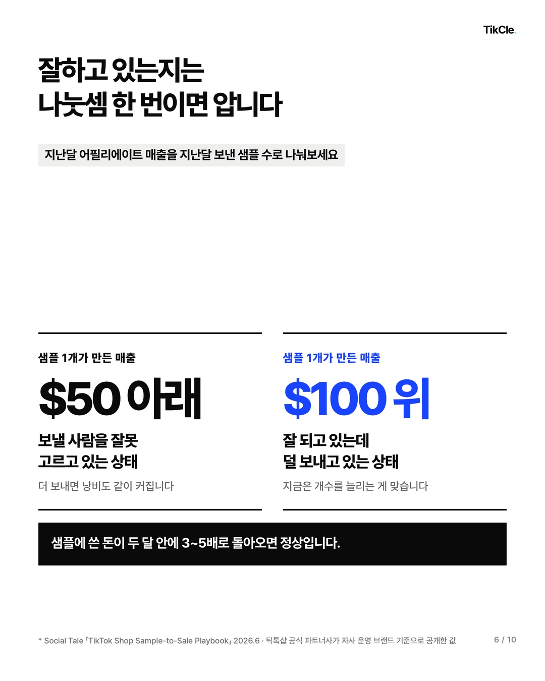샘플 1개가 만든 매출이 50달러 아래인지 100달러 위인지로 판단하는 기준