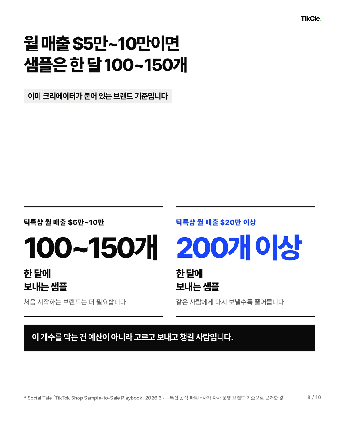 틱톡샵 월 매출 구간별 한 달 권장 샘플 개수 100~150개와 200개 이상