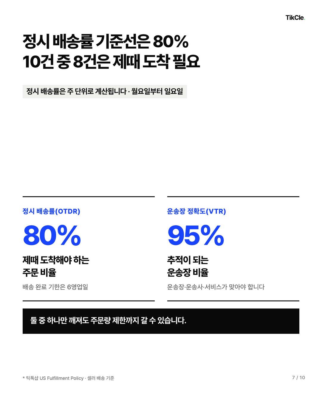 정시 배송률 80퍼센트와 운송장 정확도 95퍼센트 기준선 비교