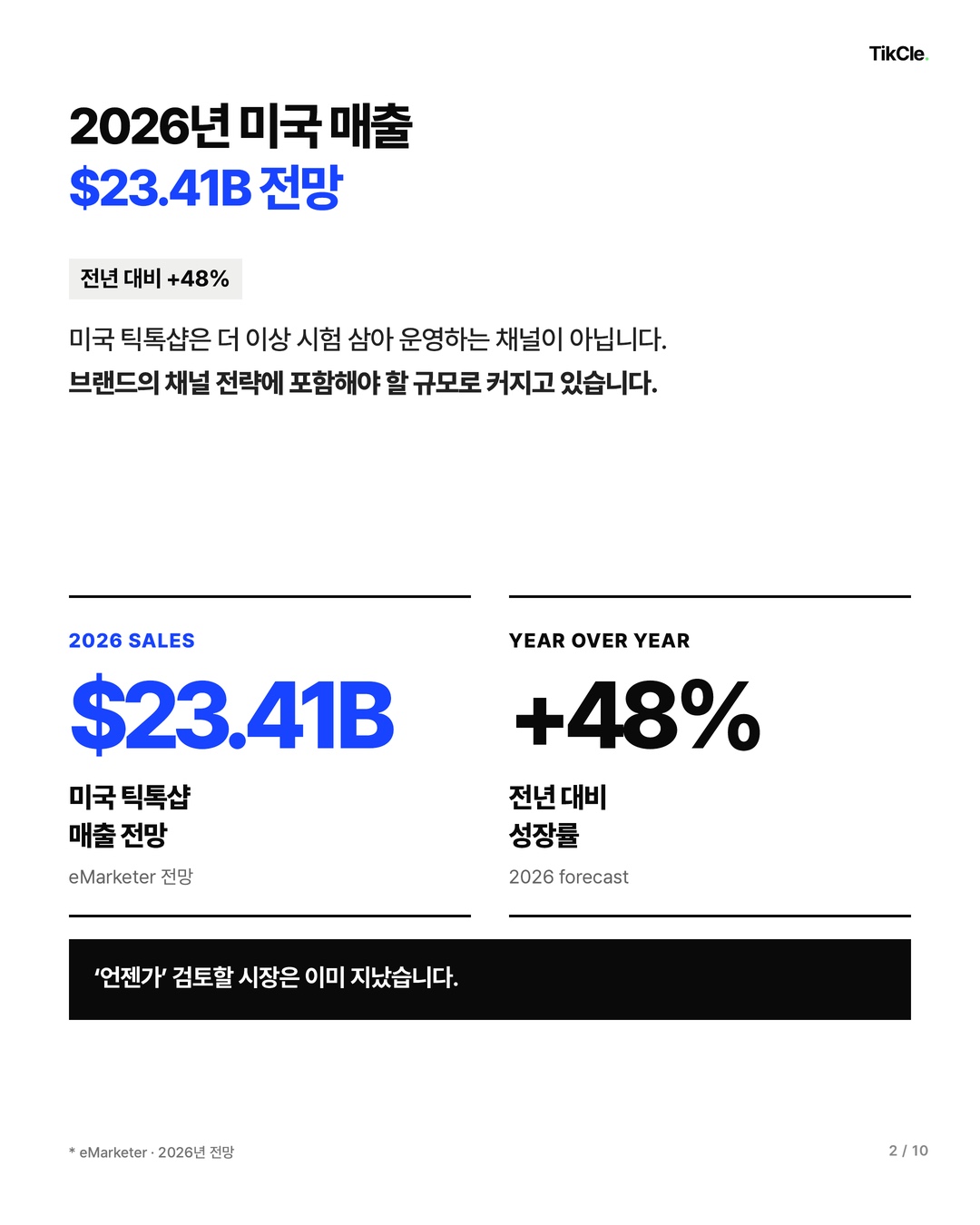 2026년 미국 틱톡샵 매출 234억1천만 달러 전망, 전년 대비 48% 성장