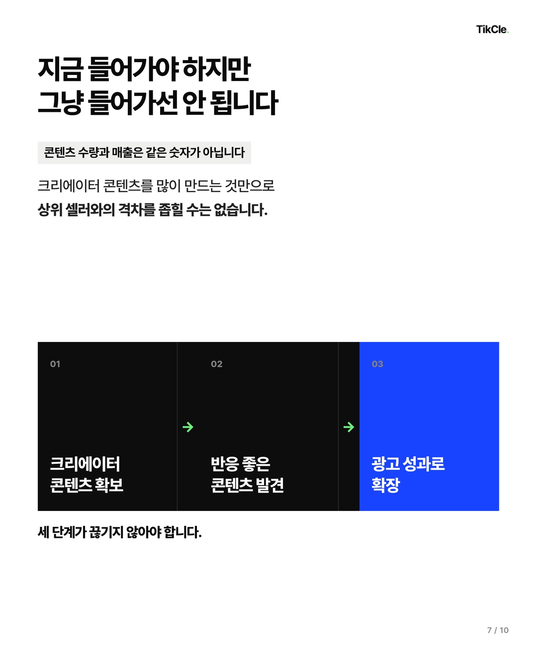 크리에이터 콘텐츠 확보, 반응 발견, 광고 확장으로 이어지는 틱톡샵 전환 구조