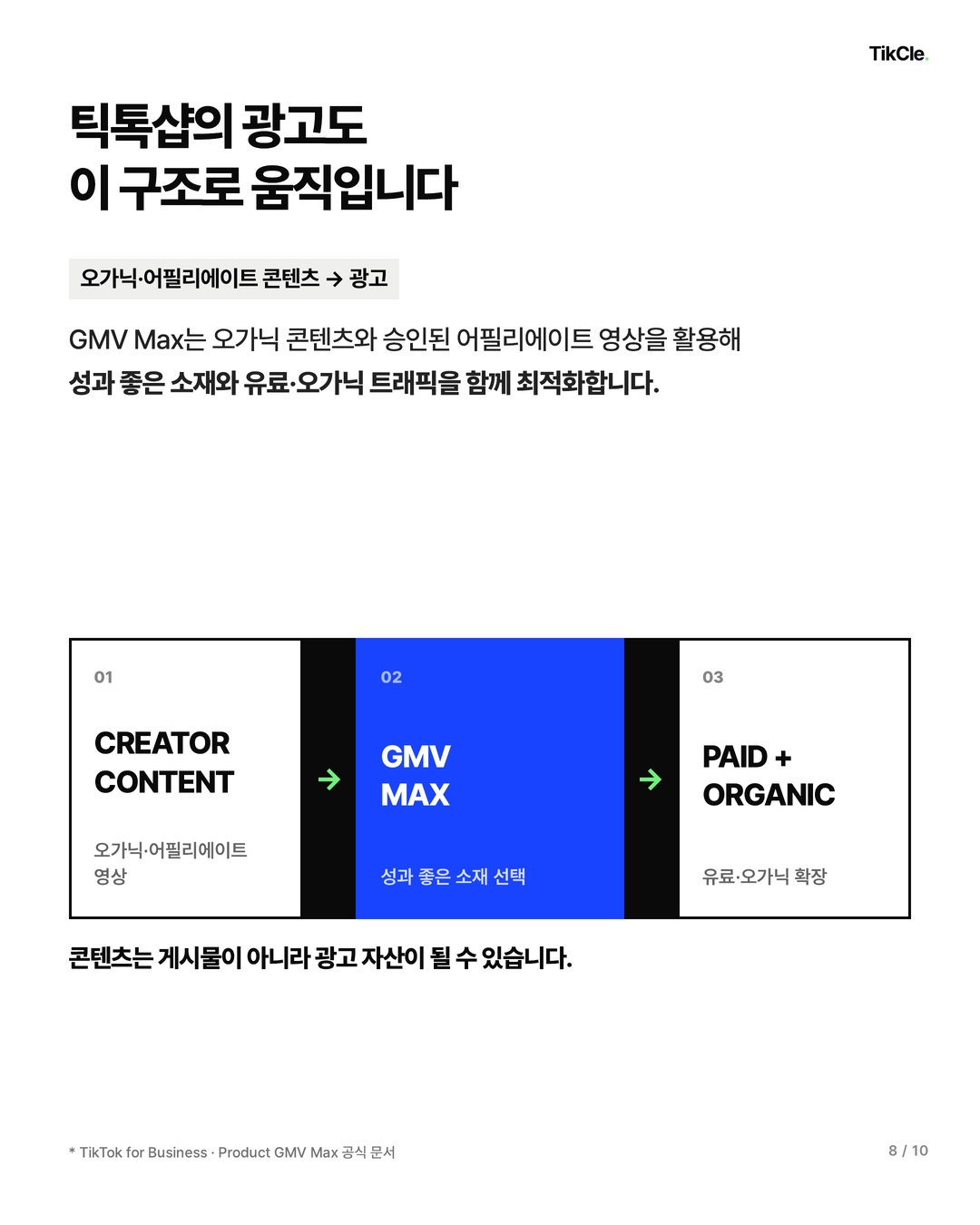 TikTok Product GMV Max가 크리에이터 콘텐츠와 유료·오가닉 트래픽을 연결하는 구조